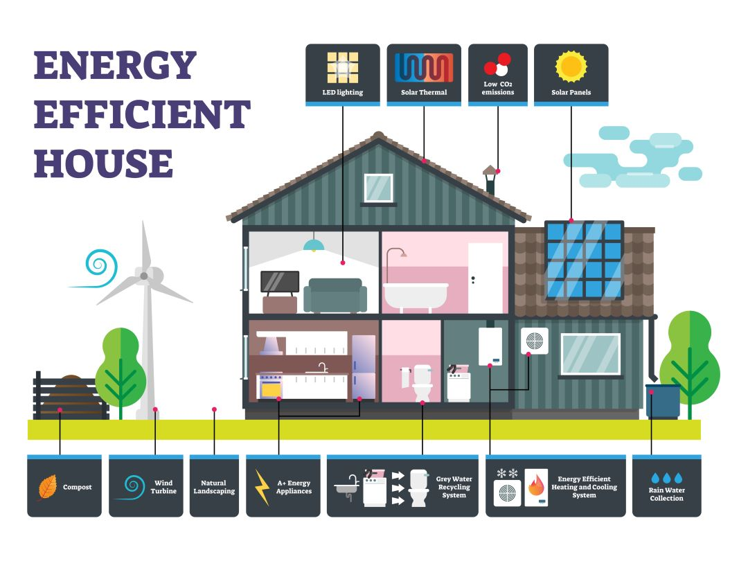 Home Improvement Strategies for Clients to Create a More Energy-Efficient House
